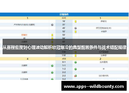 从赛程密度到心理波动解析欧冠爆冷的典型前置条件与战术错配规律