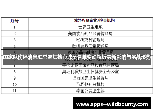 国家队伤停消息汇总聚焦核心球员名单变动解析最新影响与备战形势 国家队伤停消息汇总聚焦核心球员名单变动解析最新影响与备战形势
