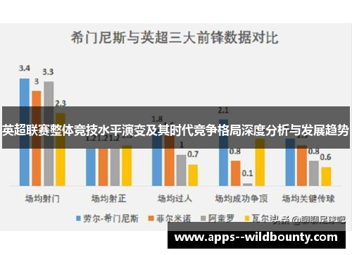 英超联赛整体竞技水平演变及其时代竞争格局深度分析与发展趋势