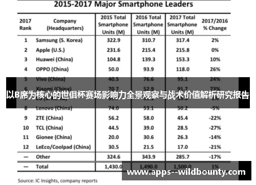 以B席为核心的世俱杯赛场影响力全景观察与战术价值解析研究报告 以B席为核心的世俱杯赛场影响力全景观察与战术价值解析研究报告